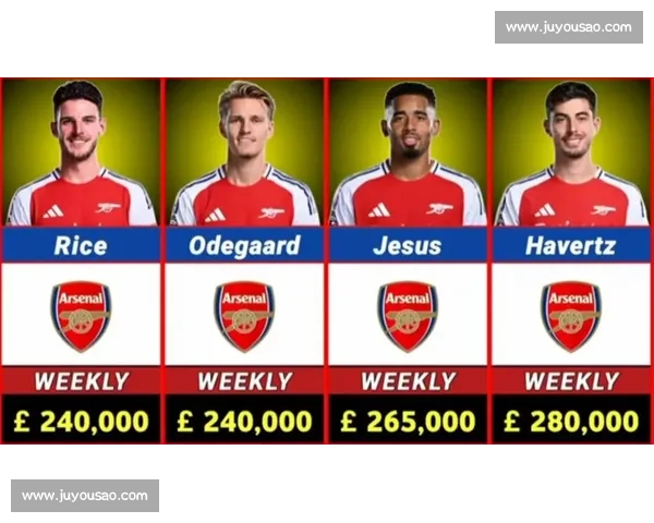 周薪 20 万镑留不住!阿森纳铁腰托马斯自由身离队,枪手火速敲定丹麦新核 周薪 20 万镑留不住!阿森纳铁腰托马斯自由身离队,枪手火速敲定丹麦新核