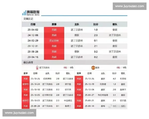 诺丁汉森林主场迎战雷丁焦点对决牵动英冠积分榜走势与晋级前景